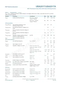 UBA2017T/1 Datasheet Page 20