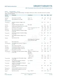 UBA2017T/1 Datasheet Page 21