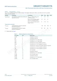 UBA2017T/1 Datasheet Page 22