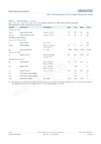 UBA2028T/N1 Datasheet Page 15