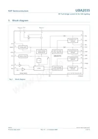 UBA2035TS/N1 Datasheet Page 2