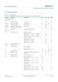UBA2211CP/N1數據表 頁面 11