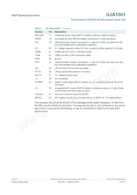 UJA1061TW/5V0/C/T Datasheet Page 6