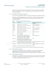 UJA1061TW/5V0/C/T Datasheet Pagina 22