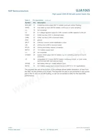 UJA1065TW/5V0/512 Datasheet Page 6