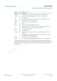 UJA1066TW/3V3/T數據表 頁面 6
