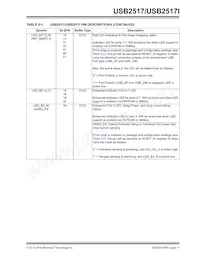 USB2517I-JZX-TR Datasheet Pagina 11