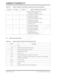USB2517I-JZX-TR Datasheet Pagina 16