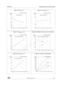 VIPER013BLSTR Datasheet Page 15