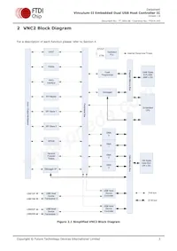 VNC2-64L1C-TRAY Datasheet Page 3
