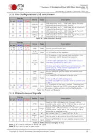 VNC2-64L1C-TRAY數據表 頁面 16