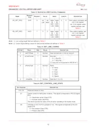 XR21B1411IL16-E2-F Datenblatt Seite 12