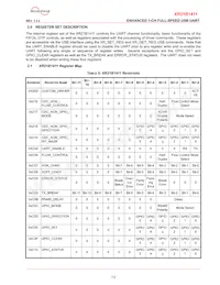 XR21B1411IL16-E2-F Datenblatt Seite 13