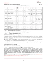 XR21B1411IL16-E2-F Datasheet Page 14