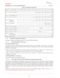 XR21B1411IL16-E2-F Datenblatt Seite 14