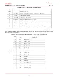 XR21B1411IL16-E2-F Datasheet Page 20
