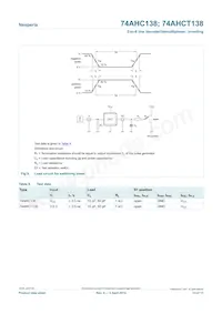74AHCT138D Datasheet Page 10