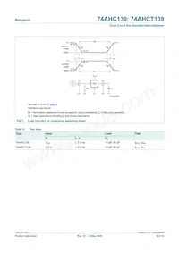 74AHCT139D Datasheet Page 9