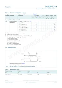 74AUP1G19GN Datasheet Page 10