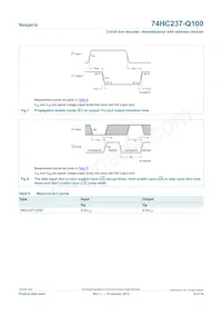 74HC237D-Q100J Datasheet Page 9