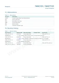 74HCT151D/AUJ Datasheet Page 15