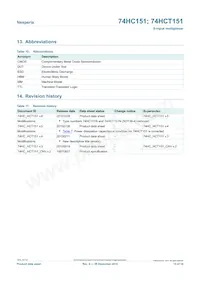 74HCT151D/AUJ Datasheet Pagina 15