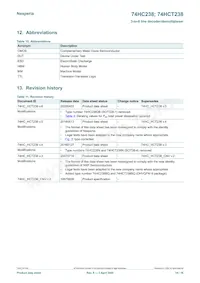 74HCT238DB Datasheet Pagina 14