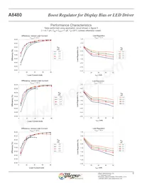 A8480EEJTR-T Datasheet Pagina 6