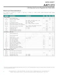 AAT1272IWO-T1 Datasheet Page 4