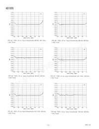 AD1895AYRSZ Datasheet Pagina 14