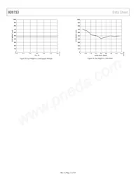 AD8153ACPZ-RL7 Datenblatt Seite 12