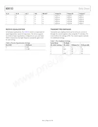 AD8153ACPZ-RL7 Datasheet Page 14