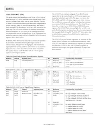 AD8155ACPZ Datasheet Page 20