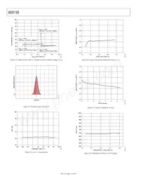 AD8158ACPZ Datasheet Page 14