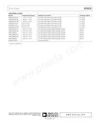 AD8436BCPZ-WP Datasheet Pagina 21