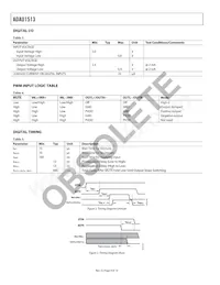 ADAU1513ACPZ-RL7 Datasheet Page 4