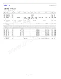 ADAU7118ACPZRL Datasheet Pagina 20