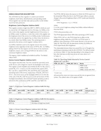 ADD5203ACPZ-RL Datasheet Pagina 15
