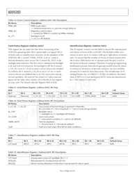 ADD5203ACPZ-RL Datasheet Pagina 16