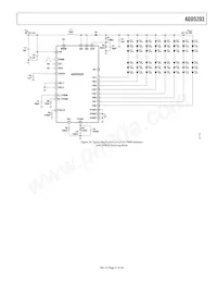ADD5203ACPZ-RL Datasheet Page 21