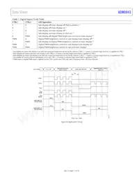 ADM8843ACPZ-REEL7 Datasheet Page 11