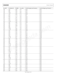 ADN4600ACPZ-R7 Datasheet Page 18