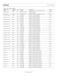 ADN4604ASVZ-RL Datasheet Page 18