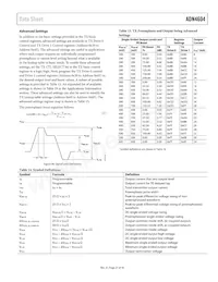 ADN4604ASVZ-RL數據表 頁面 21
