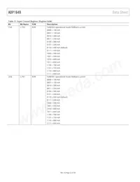 ADP1649ACBZ-R7 Datasheet Page 22