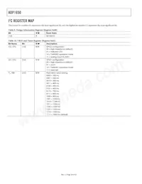 ADP1650ACBZ-R7 Datasheet Pagina 20