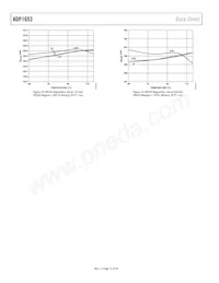 ADP1653ACPZ-R7 Datenblatt Seite 12