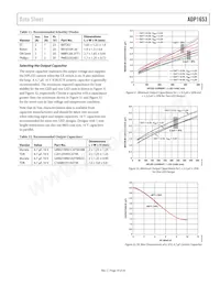 ADP1653ACPZ-R7 Datenblatt Seite 19