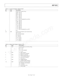 ADP1655ACBZ-R7 Datasheet Page 17