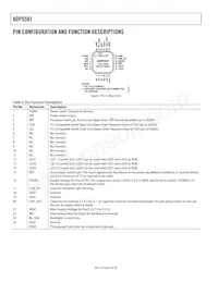 ADP5501ACPZ-RL Datasheet Page 6